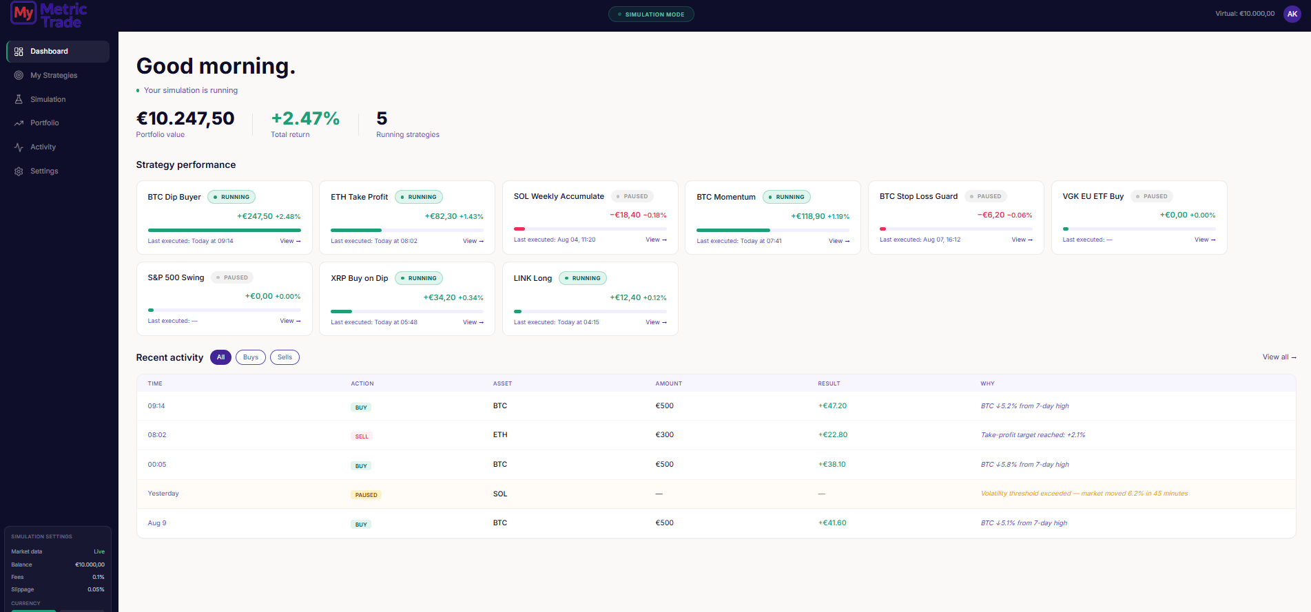 My Metric Trade paper trading dashboard
